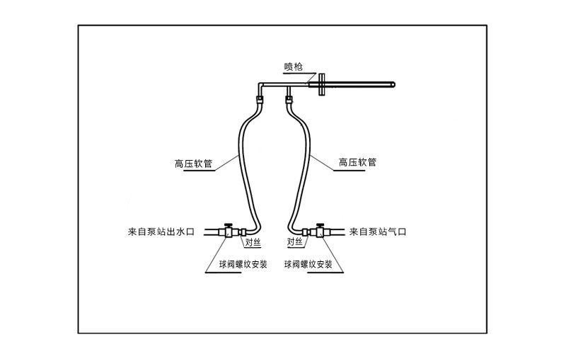 自動伸縮脫硝噴槍安裝圖