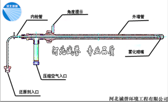 SNCR雙流體脫硝噴槍