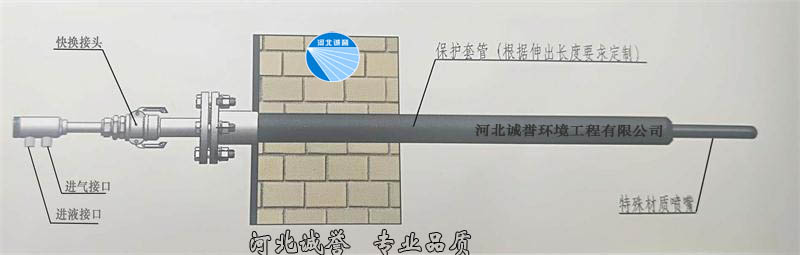 脫硝噴槍安裝簡圖，并帶有脫硝噴槍分部件的名稱標(biāo)識