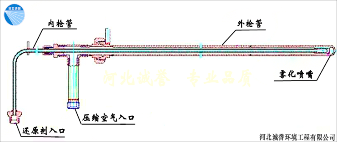 氨水脫硝噴槍的良好設計原理